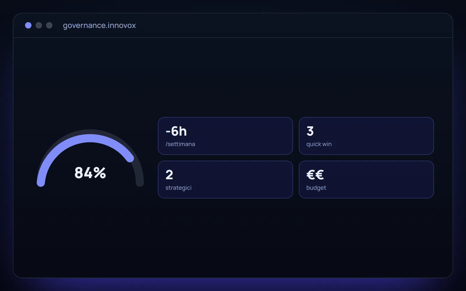 Governance e budget IT — dashboard direzionale
